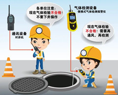 阳日镇有限空间操作说明
